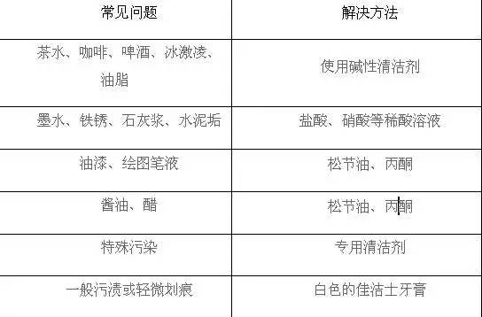 瓷磚，當(dāng)然需要做保養(yǎng)！！
(圖3)